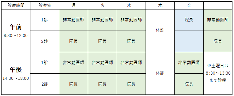 担当医表